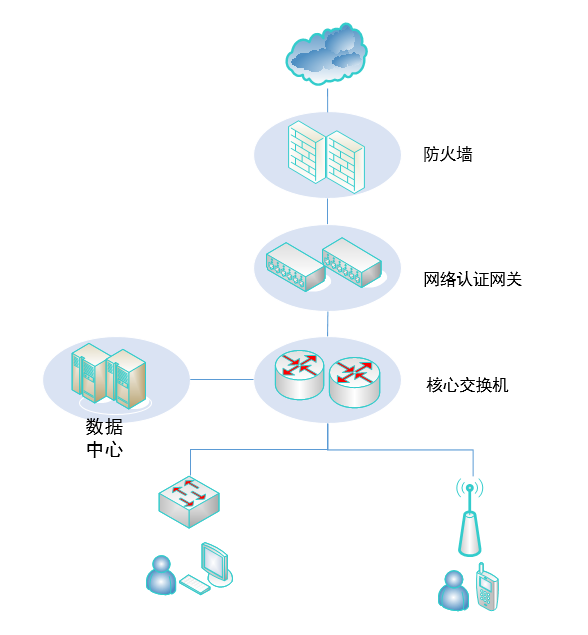 網絡認證計費(fèi)系統(圖4)