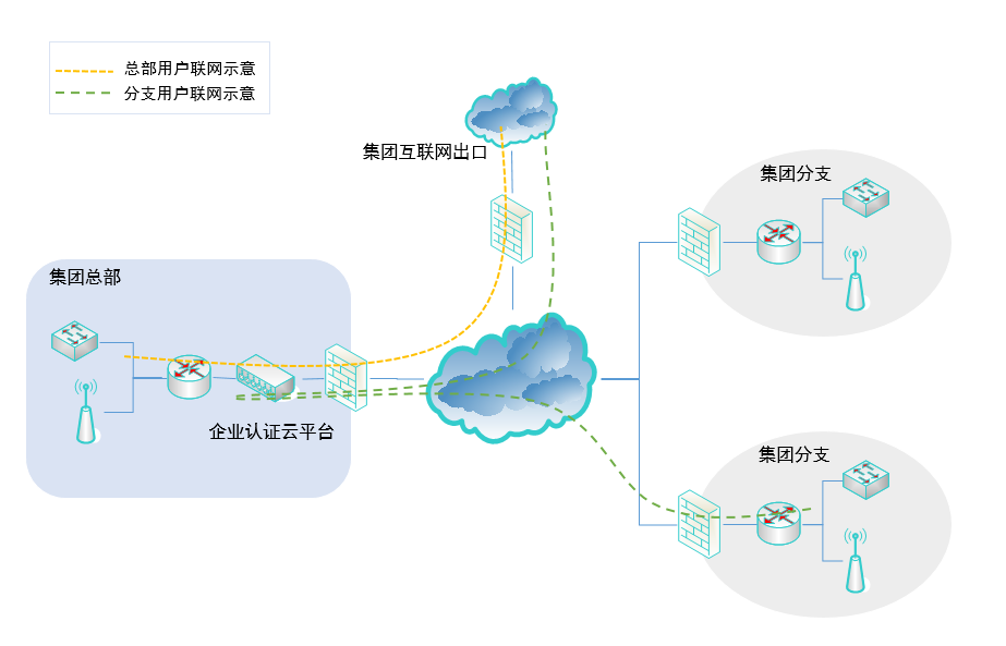 網絡認證計費(fèi)系統(圖5)