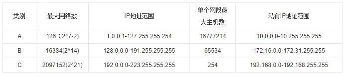 中(zhōng)國互聯網被美國“卡脖子”，IPV6是否能打破現在困局(圖2)